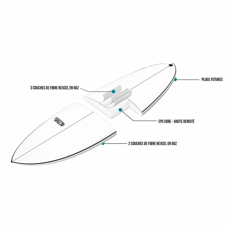 Planche De Surf Active Funboard Color 6 Planche De Surf Active Funboard Color – Image 6