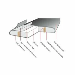 Planche De Surf En Mousse Ocean & Earth Ezi Rider Fish