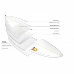 Planche De Surf Torq Mod Fish Classic Design -Rip Curl Soldes planche de surf torq mod fish classic design 2