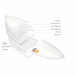 Planche De Surf Torq Pinline Mod Fun V+ -Rip Curl Soldes planche de surf torq pinline mod fun v 3