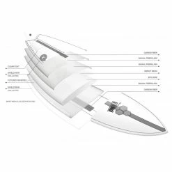 Planche De Surf Torq PodMod Xlite Al Merrick